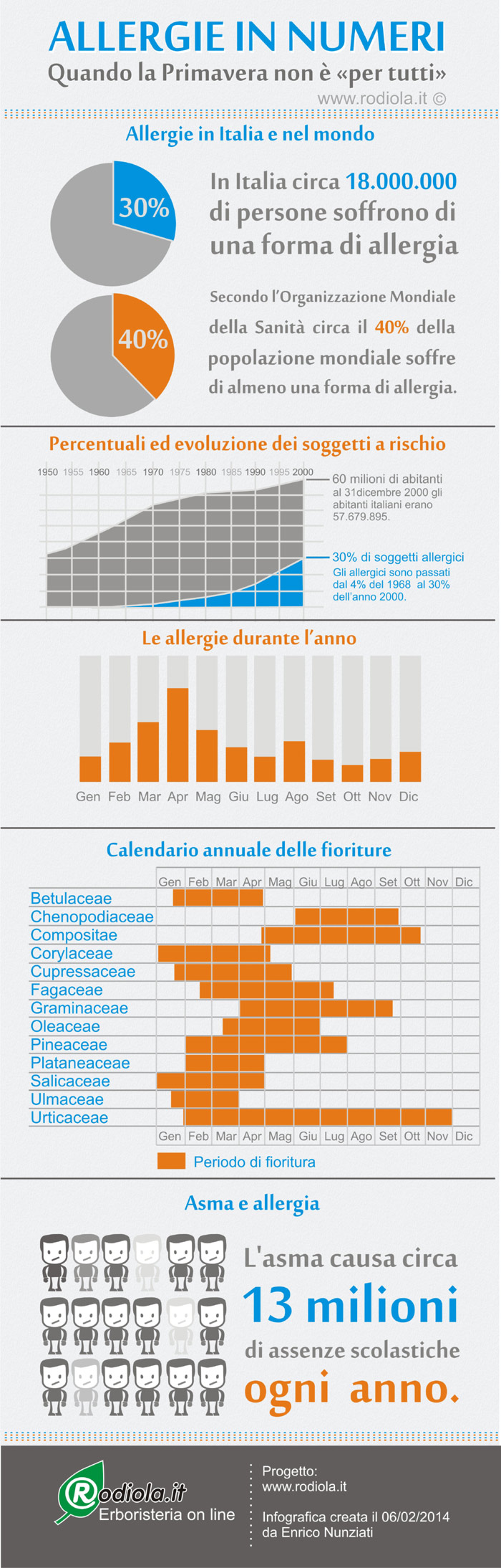 https://www.rodiola.it/blog/allergie-rimedi-naturali-n142