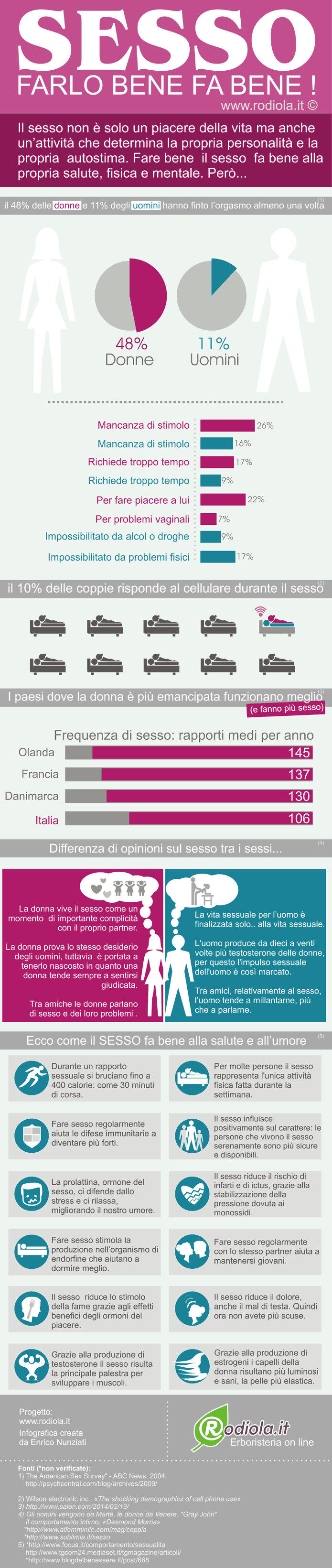 locali