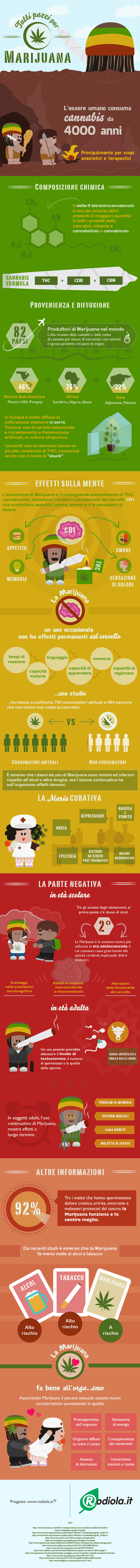 Benefici della marijuana - infografica