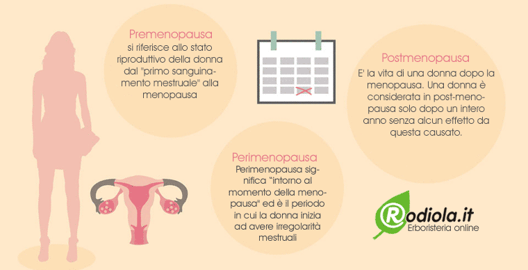 ostoporosi e menopausa