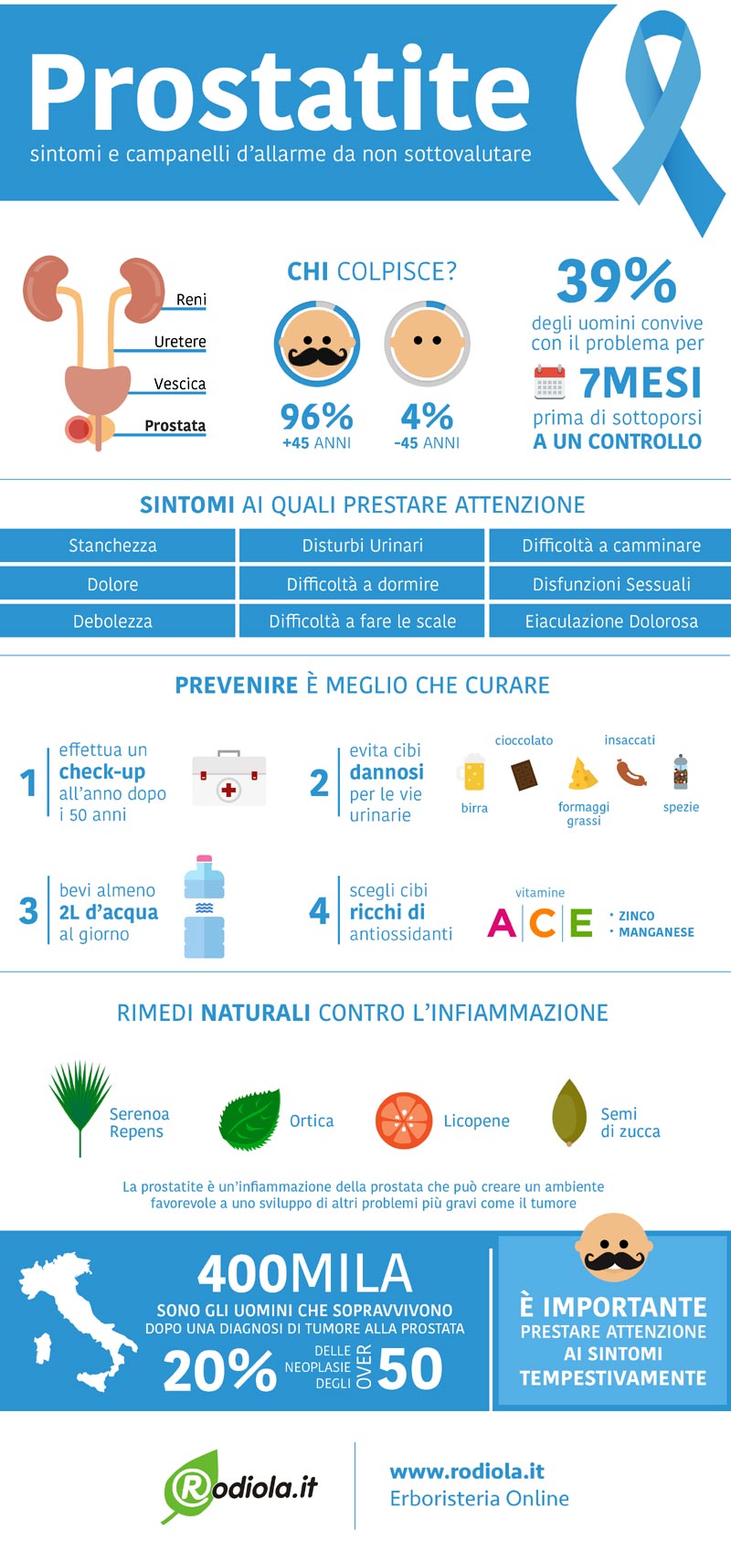 prostatite da stress sintomi