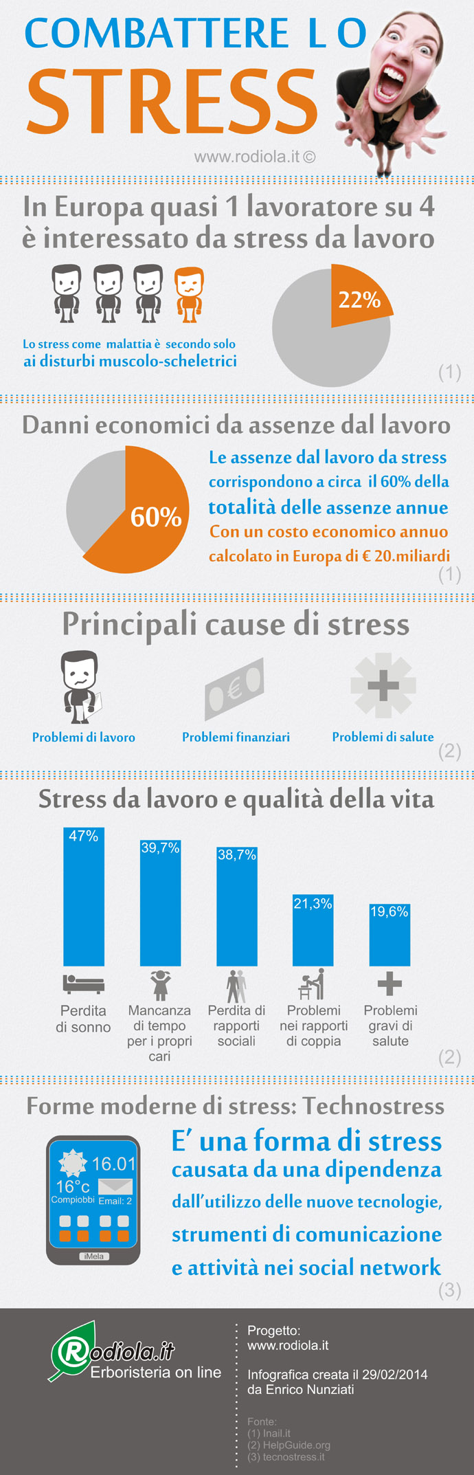 infografica contro lo stress