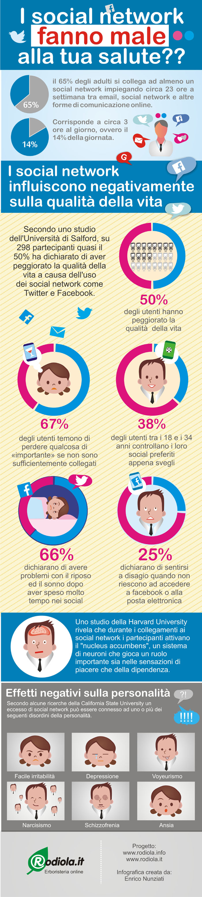 i social network fanno male - infografica