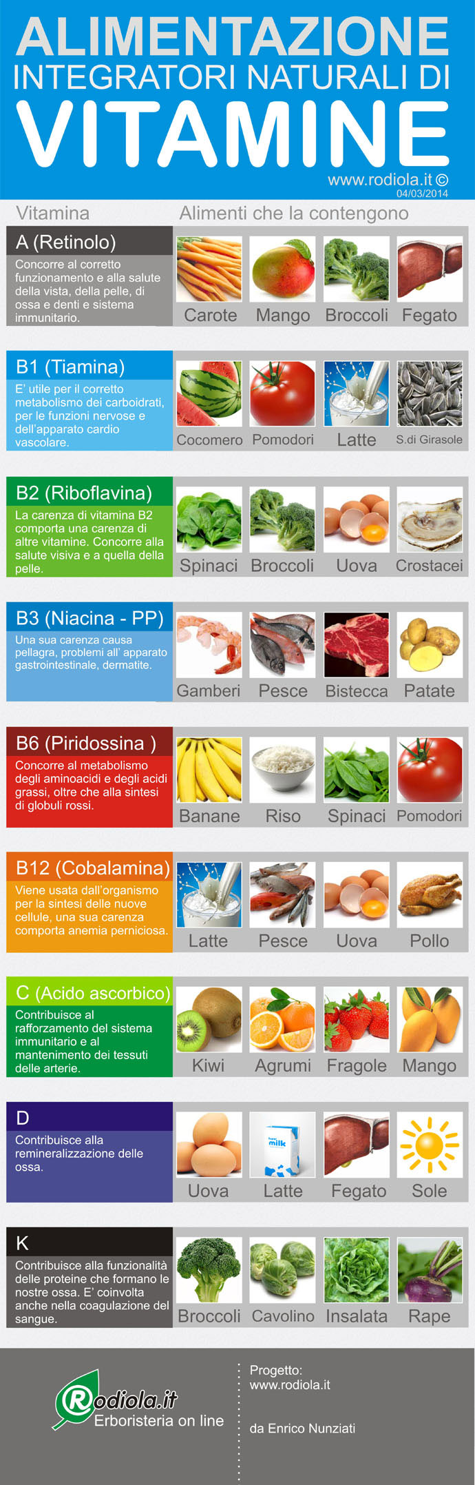 vitamine degli alimenti