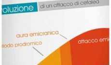 il Mal di testa in numeri - spiegato in una infografica 