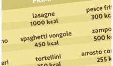 Ecco gli effetti negativi degli alimenti sotto le festività [ Infografica ]