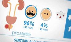 Prostatite: cause, sintomi e cura in un infografica